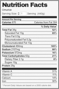 Omurice nutrition table.